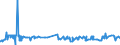 CN 39013000 /Exports /Unit = Prices (Euro/ton) /Partner: Ivory Coast /Reporter: Eur27_2020 /39013000:Ethylene-vinyl Acetate Copolymers, in Primary Forms