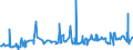 CN 39013000 /Exports /Unit = Prices (Euro/ton) /Partner: Nigeria /Reporter: Eur27_2020 /39013000:Ethylene-vinyl Acetate Copolymers, in Primary Forms