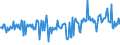 CN 39019010 /Exports /Unit = Prices (Euro/ton) /Partner: United Kingdom /Reporter: European Union /39019010:Ionomer Resin Consisting of a Salt of a Terpolymer of Ethylene With Isobutyl Acrylate and Methacrylic Acid, in Primary Forms