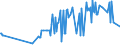 CN 39019010 /Exports /Unit = Prices (Euro/ton) /Partner: Portugal /Reporter: European Union /39019010:Ionomer Resin Consisting of a Salt of a Terpolymer of Ethylene With Isobutyl Acrylate and Methacrylic Acid, in Primary Forms