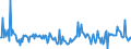 CN 39019010 /Exports /Unit = Prices (Euro/ton) /Partner: Sweden /Reporter: European Union /39019010:Ionomer Resin Consisting of a Salt of a Terpolymer of Ethylene With Isobutyl Acrylate and Methacrylic Acid, in Primary Forms