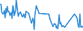 CN 39019010 /Exports /Unit = Prices (Euro/ton) /Partner: Czech Rep. /Reporter: European Union /39019010:Ionomer Resin Consisting of a Salt of a Terpolymer of Ethylene With Isobutyl Acrylate and Methacrylic Acid, in Primary Forms