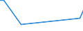 CN 39019010 /Exports /Unit = Prices (Euro/ton) /Partner: Romania /Reporter: European Union /39019010:Ionomer Resin Consisting of a Salt of a Terpolymer of Ethylene With Isobutyl Acrylate and Methacrylic Acid, in Primary Forms