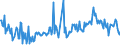 CN 39019010 /Exports /Unit = Prices (Euro/ton) /Partner: Usa /Reporter: European Union /39019010:Ionomer Resin Consisting of a Salt of a Terpolymer of Ethylene With Isobutyl Acrylate and Methacrylic Acid, in Primary Forms