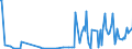 CN 39019010 /Exports /Unit = Prices (Euro/ton) /Partner: China /Reporter: European Union /39019010:Ionomer Resin Consisting of a Salt of a Terpolymer of Ethylene With Isobutyl Acrylate and Methacrylic Acid, in Primary Forms