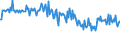 CN 39019020 /Exports /Unit = Prices (Euro/ton) /Partner: Spain /Reporter: European Union /39019020:A-b-a Block Copolymer of Ethylene of Polystyrene, Ethylene-butylene Copolymer and Polystyrene, Containing by Weight <= 35% of Styrene, in Blocks of Irregular Shape, Lumps, Powders, Granules, Flakes and Similar Bulk Forms