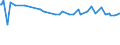 CN 39019020 /Exports /Unit = Prices (Euro/ton) /Partner: Liechtenstein /Reporter: European Union /39019020:A-b-a Block Copolymer of Ethylene of Polystyrene, Ethylene-butylene Copolymer and Polystyrene, Containing by Weight <= 35% of Styrene, in Blocks of Irregular Shape, Lumps, Powders, Granules, Flakes and Similar Bulk Forms