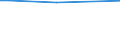 CN 39019020 /Exports /Unit = Prices (Euro/ton) /Partner: Sudan /Reporter: European Union /39019020:A-b-a Block Copolymer of Ethylene of Polystyrene, Ethylene-butylene Copolymer and Polystyrene, Containing by Weight <= 35% of Styrene, in Blocks of Irregular Shape, Lumps, Powders, Granules, Flakes and Similar Bulk Forms