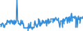 CN 39019030 /Exports /Unit = Prices (Euro/ton) /Partner: Portugal /Reporter: Eur27_2020 /39019030:Ionomer Resin Consisting of a Salt of a Terpolymer of Ethylene With Isobutyl Acrylate and Methacrylic Acid, in Primary Forms, and A-b-a Block Copolymer of Ethylene of Polystyrene, Ethylene-butylene Copolymer and Polystyrene, Containing by Weight <= 35% of Styrene, in Blocks of Irregular Shape, Lumps, Powders, Granules, Flakes and Similar Bulk Forms