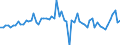 CN 39019030 /Exports /Unit = Prices (Euro/ton) /Partner: United Kingdom(Excluding Northern Ireland) /Reporter: Eur27_2020 /39019030:Ionomer Resin Consisting of a Salt of a Terpolymer of Ethylene With Isobutyl Acrylate and Methacrylic Acid, in Primary Forms, and A-b-a Block Copolymer of Ethylene of Polystyrene, Ethylene-butylene Copolymer and Polystyrene, Containing by Weight <= 35% of Styrene, in Blocks of Irregular Shape, Lumps, Powders, Granules, Flakes and Similar Bulk Forms