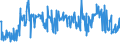 CN 39019030 /Exports /Unit = Prices (Euro/ton) /Partner: Belgium /Reporter: Eur27_2020 /39019030:Ionomer Resin Consisting of a Salt of a Terpolymer of Ethylene With Isobutyl Acrylate and Methacrylic Acid, in Primary Forms, and A-b-a Block Copolymer of Ethylene of Polystyrene, Ethylene-butylene Copolymer and Polystyrene, Containing by Weight <= 35% of Styrene, in Blocks of Irregular Shape, Lumps, Powders, Granules, Flakes and Similar Bulk Forms