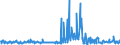 CN 39019030 /Exports /Unit = Prices (Euro/ton) /Partner: Luxembourg /Reporter: Eur27_2020 /39019030:Ionomer Resin Consisting of a Salt of a Terpolymer of Ethylene With Isobutyl Acrylate and Methacrylic Acid, in Primary Forms, and A-b-a Block Copolymer of Ethylene of Polystyrene, Ethylene-butylene Copolymer and Polystyrene, Containing by Weight <= 35% of Styrene, in Blocks of Irregular Shape, Lumps, Powders, Granules, Flakes and Similar Bulk Forms