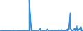 CN 39019030 /Exports /Unit = Prices (Euro/ton) /Partner: Norway /Reporter: Eur27_2020 /39019030:Ionomer Resin Consisting of a Salt of a Terpolymer of Ethylene With Isobutyl Acrylate and Methacrylic Acid, in Primary Forms, and A-b-a Block Copolymer of Ethylene of Polystyrene, Ethylene-butylene Copolymer and Polystyrene, Containing by Weight <= 35% of Styrene, in Blocks of Irregular Shape, Lumps, Powders, Granules, Flakes and Similar Bulk Forms