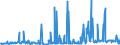 CN 39019030 /Exports /Unit = Prices (Euro/ton) /Partner: Switzerland /Reporter: Eur27_2020 /39019030:Ionomer Resin Consisting of a Salt of a Terpolymer of Ethylene With Isobutyl Acrylate and Methacrylic Acid, in Primary Forms, and A-b-a Block Copolymer of Ethylene of Polystyrene, Ethylene-butylene Copolymer and Polystyrene, Containing by Weight <= 35% of Styrene, in Blocks of Irregular Shape, Lumps, Powders, Granules, Flakes and Similar Bulk Forms