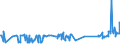 CN 39019030 /Exports /Unit = Prices (Euro/ton) /Partner: Estonia /Reporter: Eur27_2020 /39019030:Ionomer Resin Consisting of a Salt of a Terpolymer of Ethylene With Isobutyl Acrylate and Methacrylic Acid, in Primary Forms, and A-b-a Block Copolymer of Ethylene of Polystyrene, Ethylene-butylene Copolymer and Polystyrene, Containing by Weight <= 35% of Styrene, in Blocks of Irregular Shape, Lumps, Powders, Granules, Flakes and Similar Bulk Forms