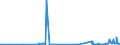 CN 39019030 /Exports /Unit = Prices (Euro/ton) /Partner: Bulgaria /Reporter: Eur27_2020 /39019030:Ionomer Resin Consisting of a Salt of a Terpolymer of Ethylene With Isobutyl Acrylate and Methacrylic Acid, in Primary Forms, and A-b-a Block Copolymer of Ethylene of Polystyrene, Ethylene-butylene Copolymer and Polystyrene, Containing by Weight <= 35% of Styrene, in Blocks of Irregular Shape, Lumps, Powders, Granules, Flakes and Similar Bulk Forms