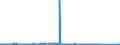CN 39019030 /Exports /Unit = Prices (Euro/ton) /Partner: Russia /Reporter: Eur27_2020 /39019030:Ionomer Resin Consisting of a Salt of a Terpolymer of Ethylene With Isobutyl Acrylate and Methacrylic Acid, in Primary Forms, and A-b-a Block Copolymer of Ethylene of Polystyrene, Ethylene-butylene Copolymer and Polystyrene, Containing by Weight <= 35% of Styrene, in Blocks of Irregular Shape, Lumps, Powders, Granules, Flakes and Similar Bulk Forms