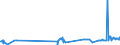CN 39019030 /Exports /Unit = Prices (Euro/ton) /Partner: Croatia /Reporter: Eur27_2020 /39019030:Ionomer Resin Consisting of a Salt of a Terpolymer of Ethylene With Isobutyl Acrylate and Methacrylic Acid, in Primary Forms, and A-b-a Block Copolymer of Ethylene of Polystyrene, Ethylene-butylene Copolymer and Polystyrene, Containing by Weight <= 35% of Styrene, in Blocks of Irregular Shape, Lumps, Powders, Granules, Flakes and Similar Bulk Forms