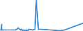 CN 39019030 /Exports /Unit = Prices (Euro/ton) /Partner: Egypt /Reporter: Eur27_2020 /39019030:Ionomer Resin Consisting of a Salt of a Terpolymer of Ethylene With Isobutyl Acrylate and Methacrylic Acid, in Primary Forms, and A-b-a Block Copolymer of Ethylene of Polystyrene, Ethylene-butylene Copolymer and Polystyrene, Containing by Weight <= 35% of Styrene, in Blocks of Irregular Shape, Lumps, Powders, Granules, Flakes and Similar Bulk Forms