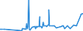 CN 39019030 /Exports /Unit = Prices (Euro/ton) /Partner: Brazil /Reporter: Eur27_2020 /39019030:Ionomer Resin Consisting of a Salt of a Terpolymer of Ethylene With Isobutyl Acrylate and Methacrylic Acid, in Primary Forms, and A-b-a Block Copolymer of Ethylene of Polystyrene, Ethylene-butylene Copolymer and Polystyrene, Containing by Weight <= 35% of Styrene, in Blocks of Irregular Shape, Lumps, Powders, Granules, Flakes and Similar Bulk Forms