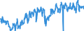 KN 39019090 /Exporte /Einheit = Preise (Euro/Tonne) /Partnerland: Niederlande /Meldeland: Europäische Union /39019090:Polymere des Ethylens, in Prim„rformen (Ausg. Polyethylen und Ethylen-vinylacetat-copolymere Sowie Ionomeres Harz, Bestehend aus Einem Salz Eines Ethylen-isobutylacrylat-methacryls„ure-terpolymers und A-b-a-blockcopolymer aus Polystyrol, Ethylen-butylen-copolymer und Polystyrol, mit Einem Gehalt an Styrol von <= 35 Ght, in Bl”cken von Unregelm„áiger Form, Brocken, Krmel, Pulver, Granulate, Flocken und Žhnl. Lose Formen)