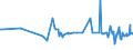 CN 39019090 /Exports /Unit = Prices (Euro/ton) /Partner: Uzbekistan /Reporter: European Union /39019090:Polymers of Ethylene, in Primary Forms (Excl. Polyethylene, Ethylene-vinyl Acetate Copolymers, Ionomer Resin Consisting of a Salt of a Terpolymer of Ethylene With Isobutyl Acrylate and Methacrylic Acid and A-b-a Block Copolymer of Ethylene of Polystyrene, Ethylene-butylene Copolymer and Polystyrene, Containing by Weight <= 35% of Styrene, in Blocks of Irregular Shape, Lumps, Powders, Granules, Flakes and Similar Bulk Forms)