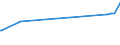 CN 39019090 /Exports /Unit = Prices (Euro/ton) /Partner: Benin /Reporter: Eur15 /39019090:Polymers of Ethylene, in Primary Forms (Excl. Polyethylene, Ethylene-vinyl Acetate Copolymers, Ionomer Resin Consisting of a Salt of a Terpolymer of Ethylene With Isobutyl Acrylate and Methacrylic Acid and A-b-a Block Copolymer of Ethylene of Polystyrene, Ethylene-butylene Copolymer and Polystyrene, Containing by Weight <= 35% of Styrene, in Blocks of Irregular Shape, Lumps, Powders, Granules, Flakes and Similar Bulk Forms)