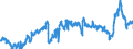CN 3901 /Exports /Unit = Prices (Euro/ton) /Partner: France /Reporter: Eur27_2020 /3901:Polymers of Ethylene, in Primary Forms