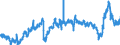 CN 3901 /Exports /Unit = Prices (Euro/ton) /Partner: Netherlands /Reporter: Eur27_2020 /3901:Polymers of Ethylene, in Primary Forms