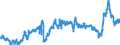 CN 3901 /Exports /Unit = Prices (Euro/ton) /Partner: Germany /Reporter: Eur27_2020 /3901:Polymers of Ethylene, in Primary Forms