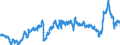CN 3901 /Exports /Unit = Prices (Euro/ton) /Partner: Italy /Reporter: Eur27_2020 /3901:Polymers of Ethylene, in Primary Forms