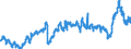 CN 3901 /Exports /Unit = Prices (Euro/ton) /Partner: United Kingdom /Reporter: Eur27_2020 /3901:Polymers of Ethylene, in Primary Forms
