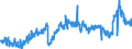 CN 3901 /Exports /Unit = Prices (Euro/ton) /Partner: Ireland /Reporter: Eur27_2020 /3901:Polymers of Ethylene, in Primary Forms