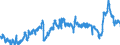 CN 3901 /Exports /Unit = Prices (Euro/ton) /Partner: Denmark /Reporter: Eur27_2020 /3901:Polymers of Ethylene, in Primary Forms