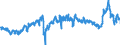 CN 3901 /Exports /Unit = Prices (Euro/ton) /Partner: Portugal /Reporter: Eur27_2020 /3901:Polymers of Ethylene, in Primary Forms