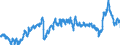 CN 3901 /Exports /Unit = Prices (Euro/ton) /Partner: Spain /Reporter: Eur27_2020 /3901:Polymers of Ethylene, in Primary Forms