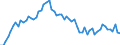 CN 3901 /Exports /Unit = Prices (Euro/ton) /Partner: United Kingdom(Excluding Northern Ireland) /Reporter: Eur27_2020 /3901:Polymers of Ethylene, in Primary Forms