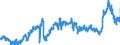 CN 3901 /Exports /Unit = Prices (Euro/ton) /Partner: Belgium /Reporter: Eur27_2020 /3901:Polymers of Ethylene, in Primary Forms