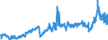 CN 3901 /Exports /Unit = Prices (Euro/ton) /Partner: Luxembourg /Reporter: Eur27_2020 /3901:Polymers of Ethylene, in Primary Forms