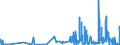 CN 3901 /Exports /Unit = Prices (Euro/ton) /Partner: Canary /Reporter: Eur27_2020 /3901:Polymers of Ethylene, in Primary Forms