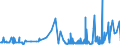 CN 3901 /Exports /Unit = Prices (Euro/ton) /Partner: Melilla /Reporter: Eur27_2020 /3901:Polymers of Ethylene, in Primary Forms