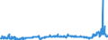 CN 3901 /Exports /Unit = Prices (Euro/ton) /Partner: Iceland /Reporter: Eur27_2020 /3901:Polymers of Ethylene, in Primary Forms