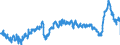 CN 3901 /Exports /Unit = Prices (Euro/ton) /Partner: Sweden /Reporter: Eur27_2020 /3901:Polymers of Ethylene, in Primary Forms