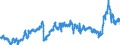 CN 3901 /Exports /Unit = Prices (Euro/ton) /Partner: Finland /Reporter: Eur27_2020 /3901:Polymers of Ethylene, in Primary Forms