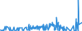 CN 3901 /Exports /Unit = Prices (Euro/ton) /Partner: Liechtenstein /Reporter: Eur27_2020 /3901:Polymers of Ethylene, in Primary Forms