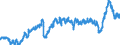 CN 3901 /Exports /Unit = Prices (Euro/ton) /Partner: Switzerland /Reporter: Eur27_2020 /3901:Polymers of Ethylene, in Primary Forms