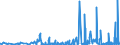 CN 3901 /Exports /Unit = Prices (Euro/ton) /Partner: Andorra /Reporter: Eur27_2020 /3901:Polymers of Ethylene, in Primary Forms