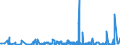 CN 3901 /Exports /Unit = Prices (Euro/ton) /Partner: Gibraltar /Reporter: Eur27_2020 /3901:Polymers of Ethylene, in Primary Forms
