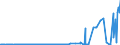 CN 3901 /Exports /Unit = Prices (Euro/ton) /Partner: San Marino /Reporter: Eur27_2020 /3901:Polymers of Ethylene, in Primary Forms