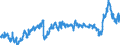 CN 3901 /Exports /Unit = Prices (Euro/ton) /Partner: Turkey /Reporter: Eur27_2020 /3901:Polymers of Ethylene, in Primary Forms